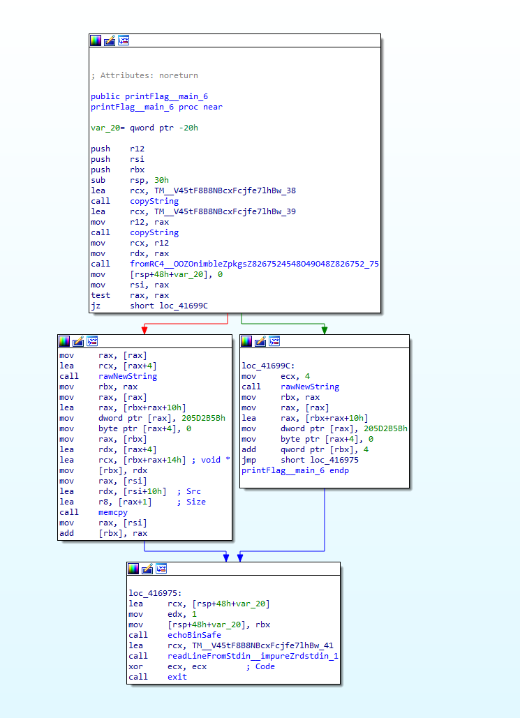 IDA graph view